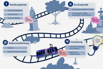 Zur Seite: Hochschul- und mediendidaktische Leitfäden