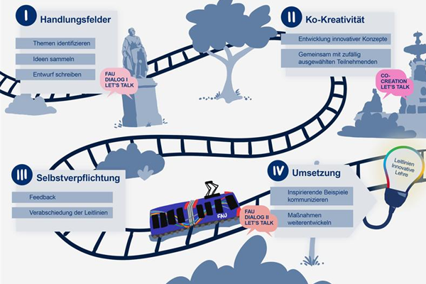 Beitragsbild für Hochschul- und mediendidaktische Leitfäden